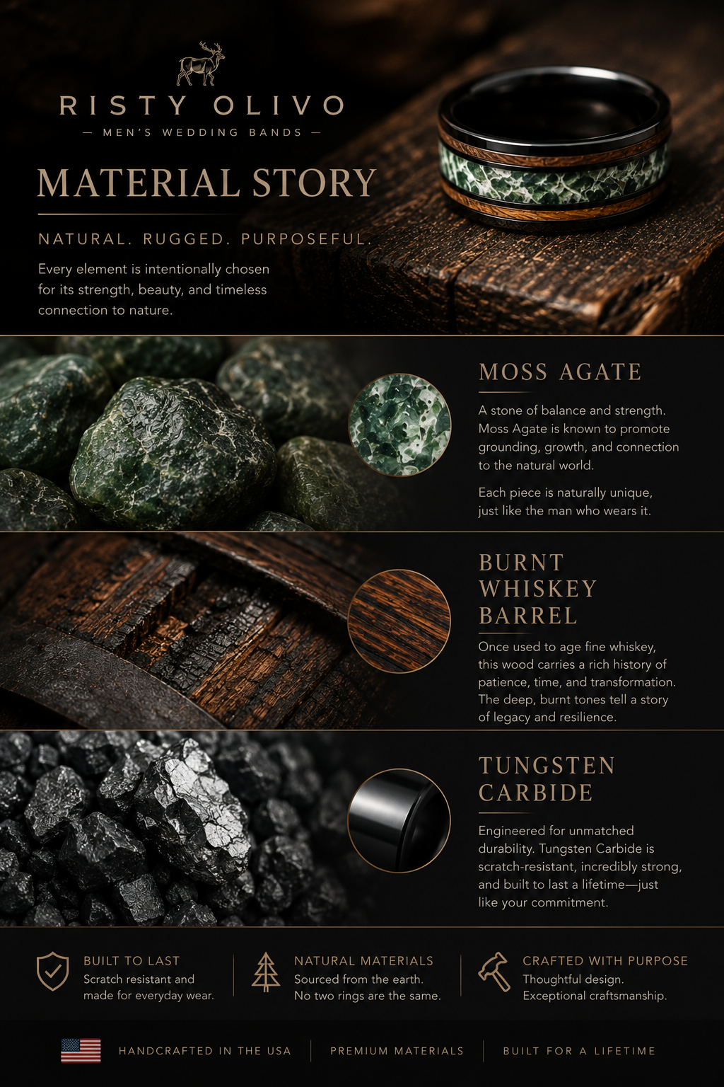 Whiskey Barrel Moss Agate Wedding Band for Men | 8mm Black Tungsten Ring